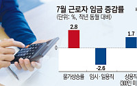 상용직 1명 고용에 월평균 '668만1000원' 든다⋯전년 대비 5%↑