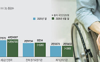 요양원 대신 집에서… 간병보험도 '재가돌봄' 보장 넓힌다 [집으로 간 간병보험]