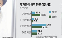 집에서 돌봄’ 늘었는데, 하루 2시간도 못 받는다 [집으로 간 간병보험]