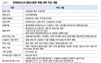 현대모비스, 램프사업 매각 가시화…대신證 "실적 영향 제한적"
