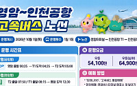 영암~인천공항 직행버스 1일 운행…하루 1회 왕복
