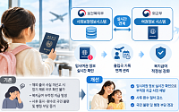 해외 장기 체류 외국 출생 아동 복지급여 부정수급 막는다