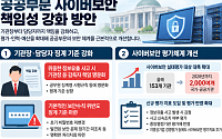 공공부문 사이버보안 징계 강화…대형 정보유출 땐 기관장도 책임