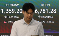 8월 원화 실효환율 상승률 세계 64개국 중 ‘1위’