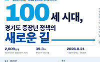 경기도, ‘100세 시대’ 중장년 정책 새판 짠다