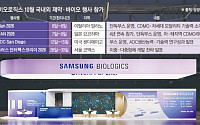 삼성바이오로직스, 글로벌 수주전 박차…CDMO 경쟁력 알린다