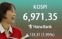 반도체가 되살린 증시…코스피 사흘 만에 반등·코스닥 4%대 급등