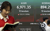 코스피 6,971.36 상승 전환 마감 [포토]