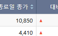 [급등락주 짚어보기] 원전·부품 호재에 원일티엔아이·덕우전자 '上'