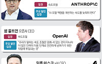 AI 속도조절론 VS 가속론⋯정반대 주장이 향하는 ‘이익 공동체'