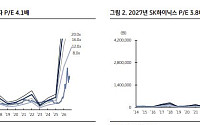 KB證 “메모리 상승 사이클 가속⋯삼성전자·SK하이닉스 최선호”