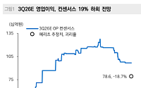 메리츠증권 "넷마블, 신작보다 기존작 수명 연장 집중…재정비 성과 주목"