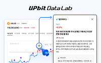 업비트 데이터랩, AI 시장정보 서비스 확대⋯시황ㆍ가격변동 분석 제공