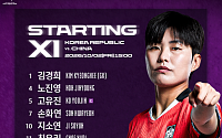 ‘8년 만의 메달 도전’ 여자축구, 중국전 선발 공개⋯최유리 원톱ㆍ지소연 2선 [아시안게임]