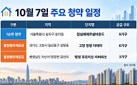 [오늘의 청약 일정] '잠실 에떼르넬 비욘드' 1순위 청약 등