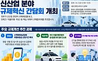 소액해외송금 이행보증금 부담 낮춘다…무인 자율주행차 허가도 간소화