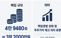 더네이쳐홀딩스, 경영진 3억2000만원 자사주 매입…실적 개선 총력