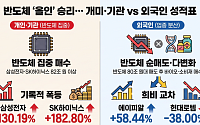 개미·기관 쓸어담은 반도체 날았다…외인은 종목별 성적 희비[2026 증시 지형도]