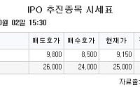[장외시황] 동원파츠, 증권신고서 제출
