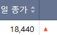 [급등락주 짚어보기] 광통신·자사주 호재…티엠씨·머큐리 등 '上'