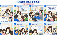 서울시, 서울런 현장 멘토 시범 운영⋯초등학생 현장 학습지원 강화