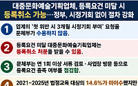 연예기획사 업계 “시정 기회 달라”…문체부, 등록취소 유예 요청 불수용