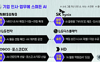 같은 회사인데 몸값은 달라졌다⋯AI가 만든 ‘직장인 新계급’ [AI 신계급사회]