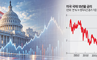 고금리도 삼킨 AI 열풍⋯월가 랠리, 10년물 美국채 금리 6%가 ‘고비’