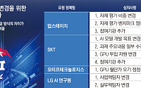 [단독] 독파모 핵심 전략 '무빙타깃'⋯'기술 추격 채찍 or 목표 완화 방패' 논란