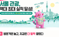 서울 외국 관광객 지갑 열렸다…8월 카드 소비 전년 대비 58% 급증