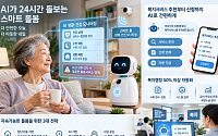 "AI가 24시간 돌본다"⋯복지ㆍ돌봄 대전환