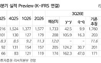 NH투자證, “LS일렉트릭, 3분기 영업익 106%↑⋯북미 수혜”