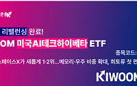 키움운용, '미국AI테크하이베타 ETF' 마이크론·스페이스X 신규 편입