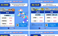 카본 러닝화, 가격 9만원 차이…충격흡수는 나이키·푸마 우수