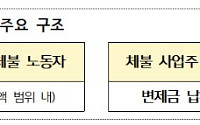 대지급금 부정수급 신고포상금 최대 2억으로 2배 인상⋯내년 시행