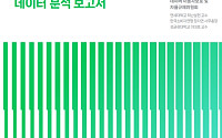 네이버 소비자 분쟁 피해구제율 83.6%…“분류체계 세분화 필요"