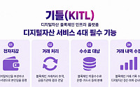 LG CNS, 블록체인 플랫폼 ‘기틀’ 출시…전자지갑, 수수료 대납 등 4대 기능 제공