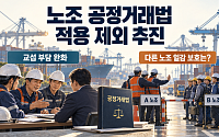 노조, 공정거래법 적용 제외?…교섭 부담 던다지만 他노조 일감 보호는 ‘과제’