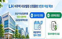 비주택 용도변경 공급 ‘순항’…LH, 매입 신청 2125가구로 목표 초과