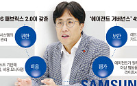 [인터뷰] 신계영 삼성SDS 부사장 “에이전트 늘수록 권한 복잡해져…통합 거버넌스 중요”