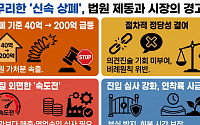 '신속 상폐' 속도전의 역풍…무리한 시총 기준에 법원 제동 [코스닥 시총 상폐제 제동]