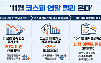 박스피 갇힌 코스피, 11월 연말 랠리 올까?