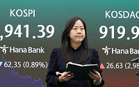 외국인 1.7조 매도에 코스피 7000선 내줘…코스닥은 3% 가까이 상승
