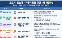 법원 제동에 ‘시총 퇴출’ 정책 빨간불…소명 절차·회복 요건 도마 [코스닥 시총 상폐제 제동]
