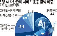 ‘부자들의 PB’ 허문 AI…자산관리 문턱 낮아지자 ‘또 다른 격차’ [AI 신계급사회]