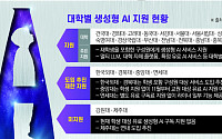 [단독] 대학 따라 ‘AI 접근권’ 갈렸다…전면 지원부터 미지원까지 '천차만별' [AI 新계급사회]