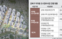“낡은 빌라촌 이미지 벗는다”⋯강북구 미아동 정비사업 ‘속도’