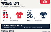손흥민 A매치 최다골의 역사 [그래픽]