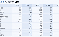 한국IR협의회 “제닉스로보틱스, 반도체용 스토커 수주 회복…하반기 실적 개선”