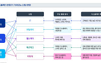 삼정KPMG "디스플레이 경쟁, 화질 넘어 폼팩터·AI로…양산 역량이 관건"